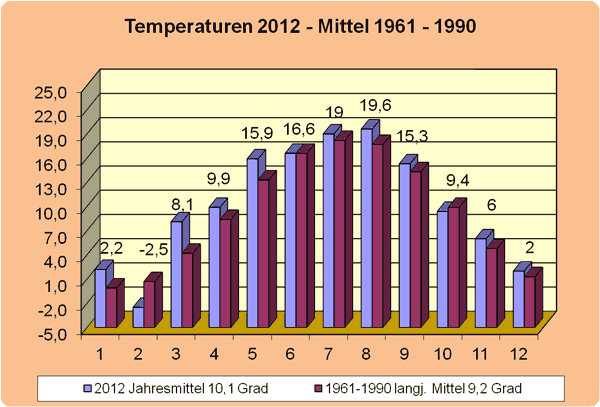 Wetter de leipzig 14 tage Wetter Magdeburg