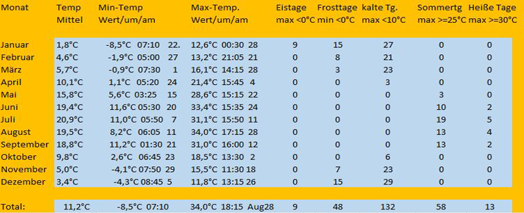 Wetter de leipzig 14 tage 14