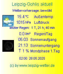 Tage leipzig de 14 wetter Wetter Leipzig